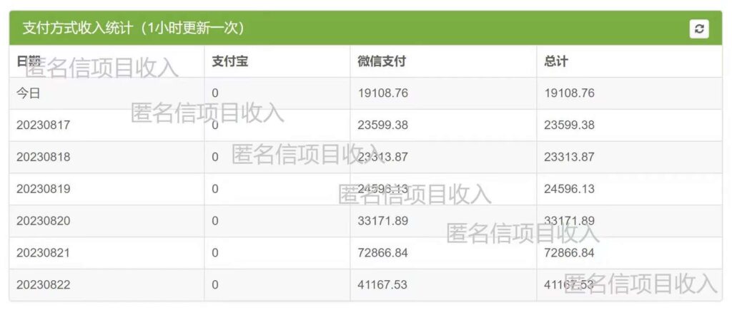 图片[14]-匿名信H5源码一封来信Ta的一封来信表白祝福道歉短信H5授权价格-宇柯小栈